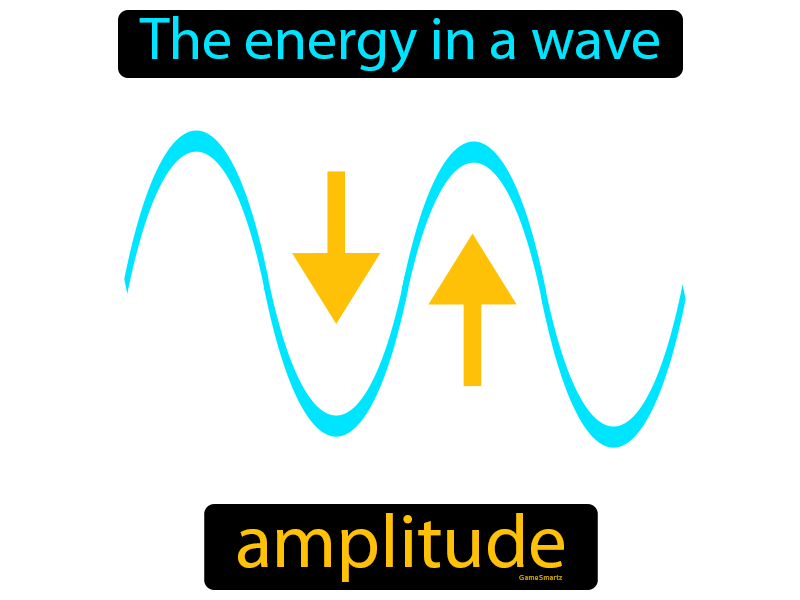 Amplitude Definition