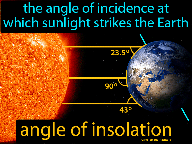 Angle Of Insolation Definition