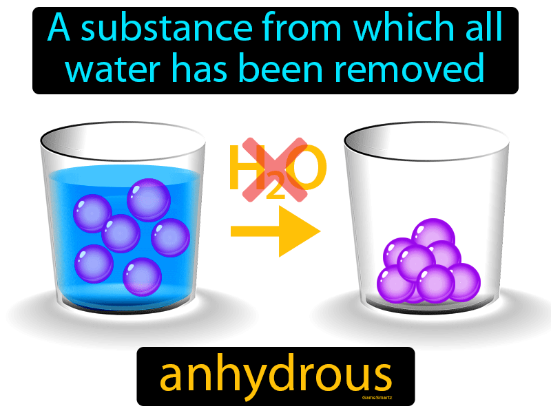 Anhydrous Definition