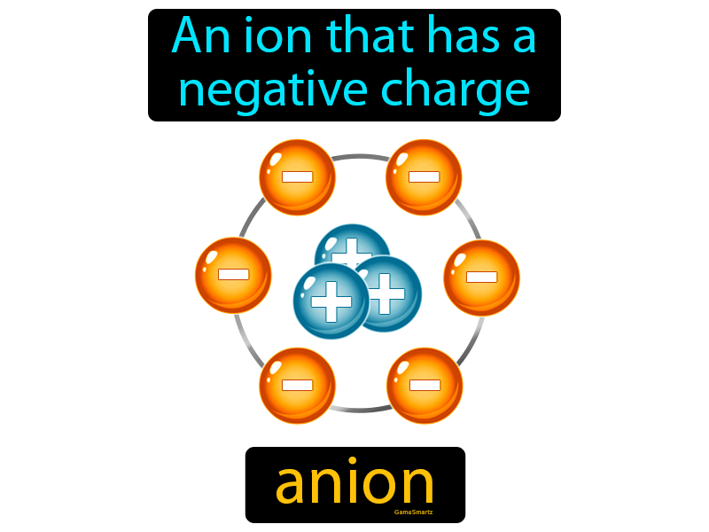 Anion Definition
