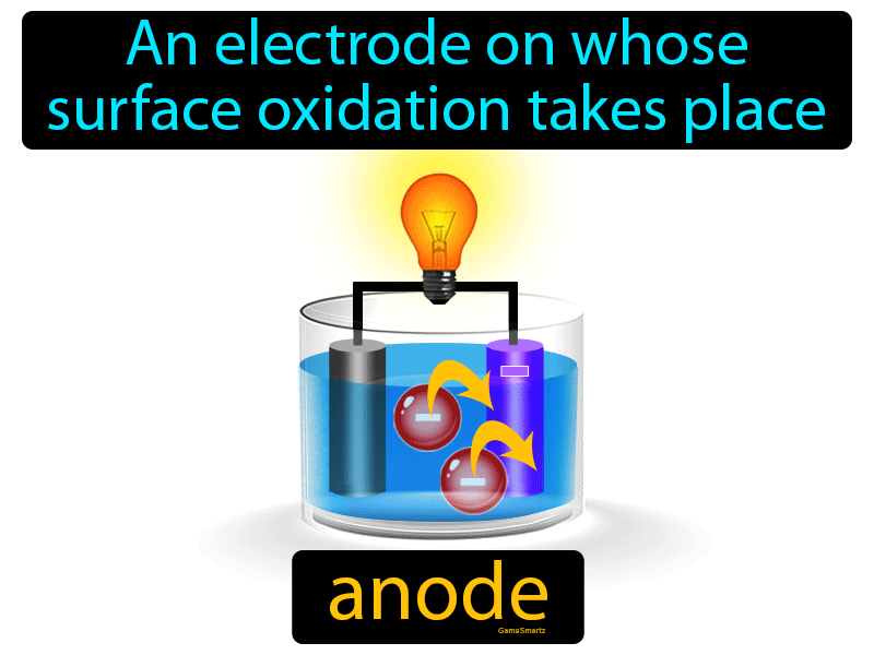 Anode Definition