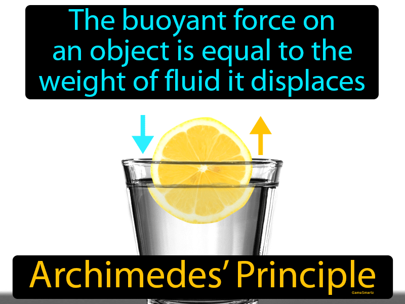 Archimedes Principle Definition