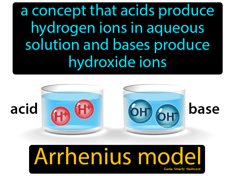 Arrhenius Model Definition