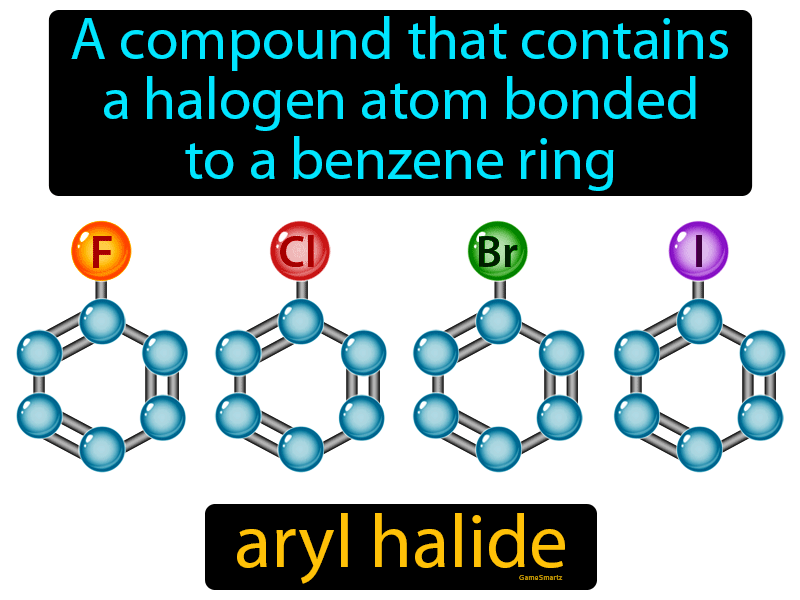 Aryl Halide Definition