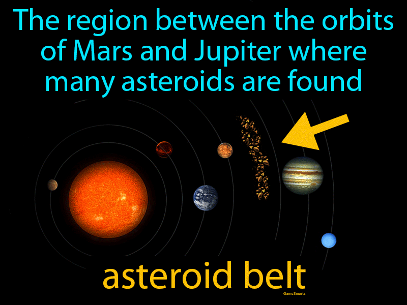 Asteroid Belt Definition
