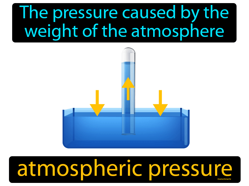 Atmospheric Pressure Definition