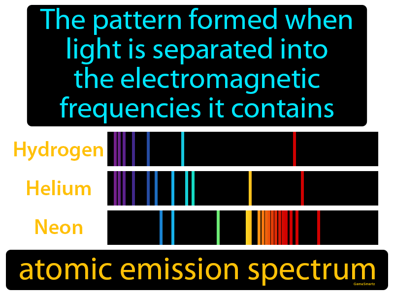 Atomic Emission Spectrum Definition