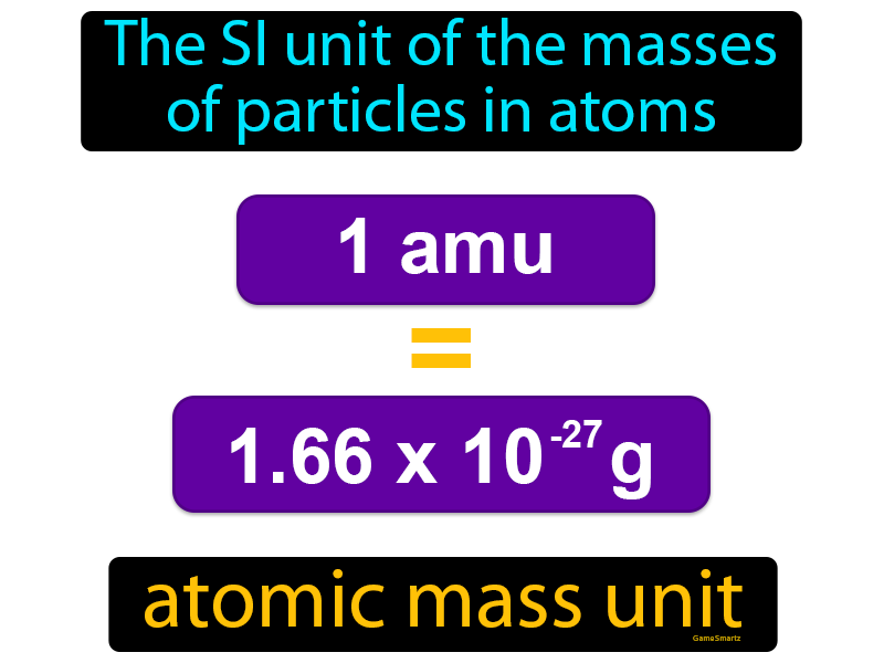 Atomic Mass Unit Definition