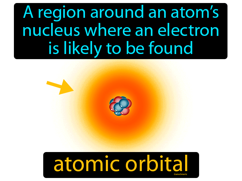 Atomic Orbital Definition