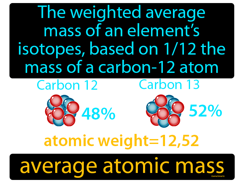 Average Atomic Mass Definition
