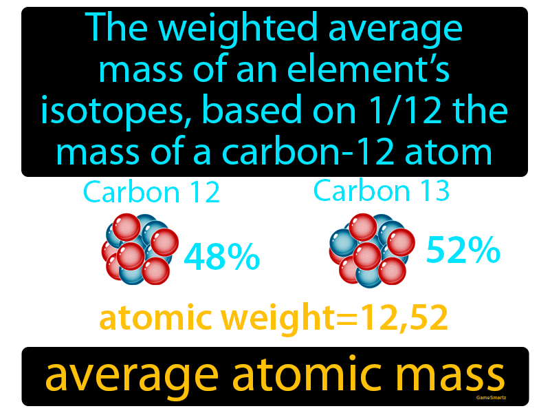 What Is Average Atomic Mass Definition