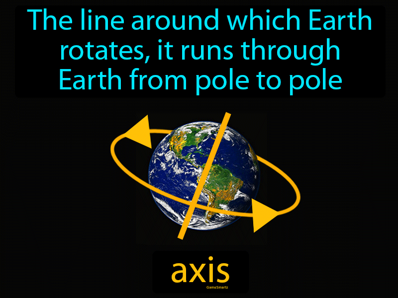 What Is X Axis Science Definition