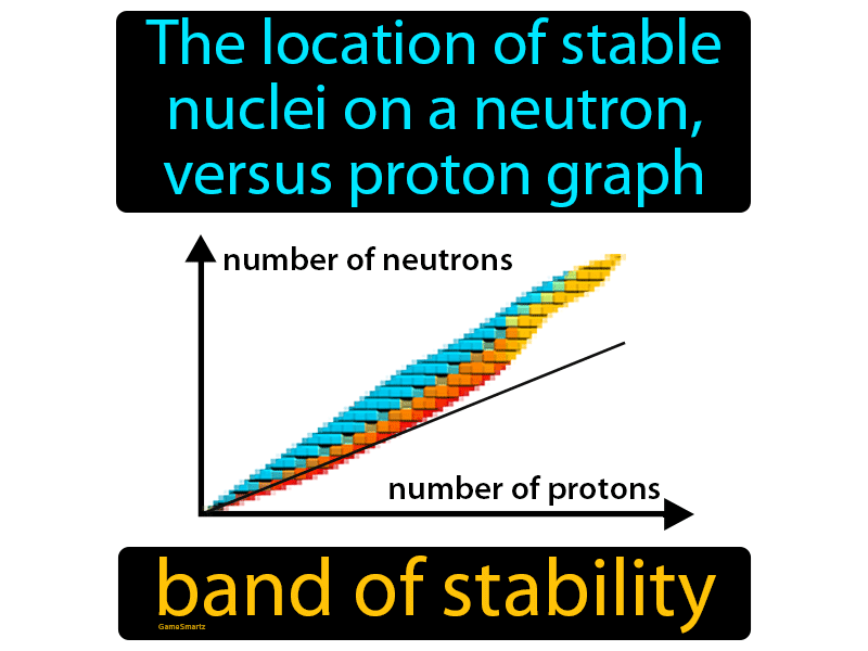Band Of Stability Definition