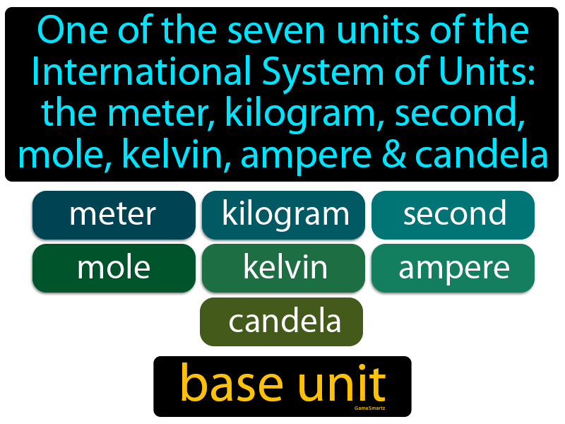 Base Unit Definition