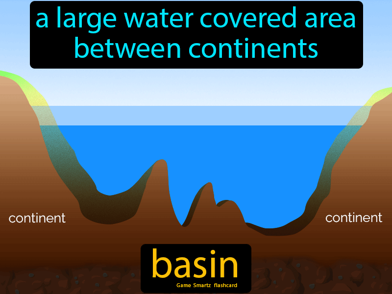 Basin Definition