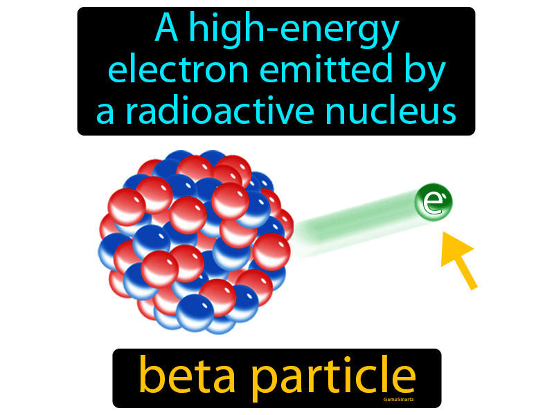 Beta Particle Definition