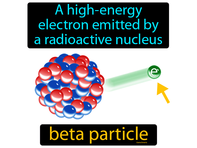 beta particles