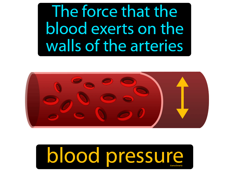 Blood Pressure Definition