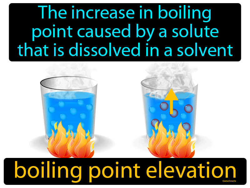 Boiling Point Elevation Definition