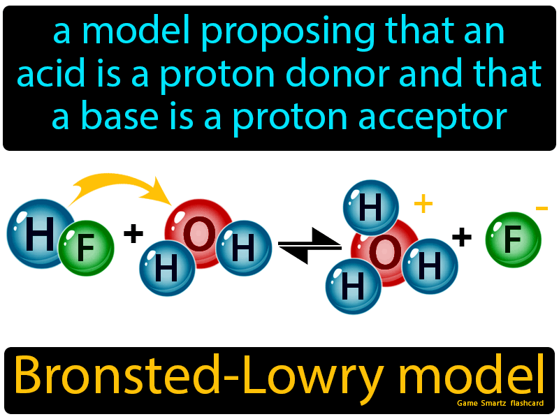 Bronsted-Lowry Model Definition