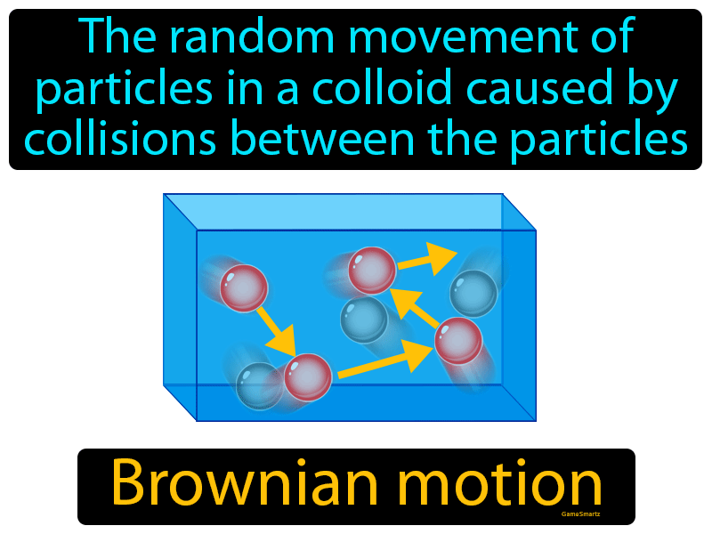 Brownian Motion Definition