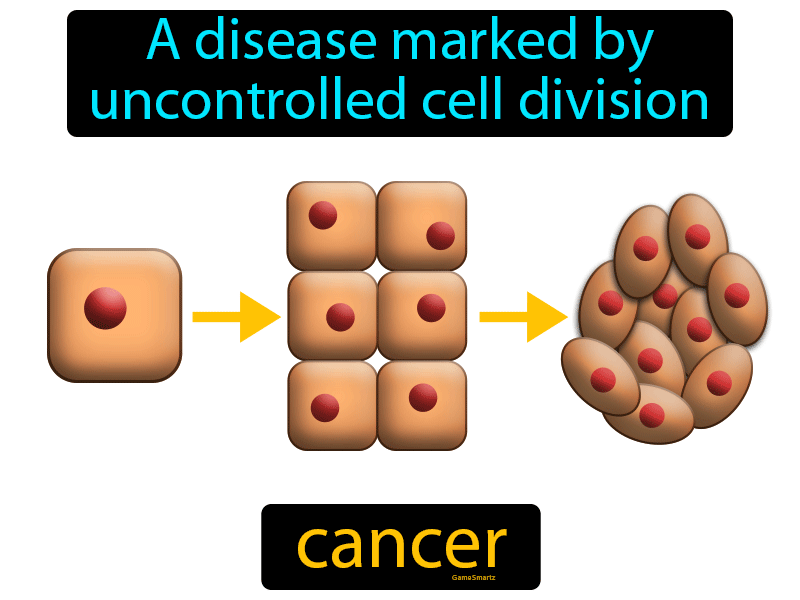 Cancer Definition
