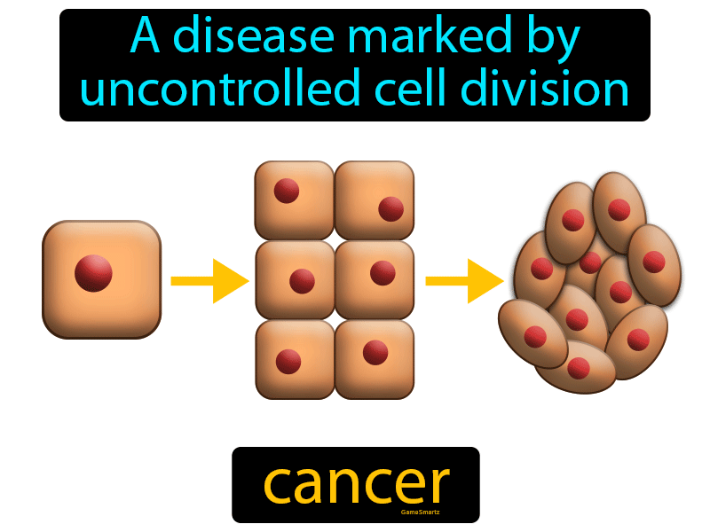 cancer-definition-image-gamesmartz