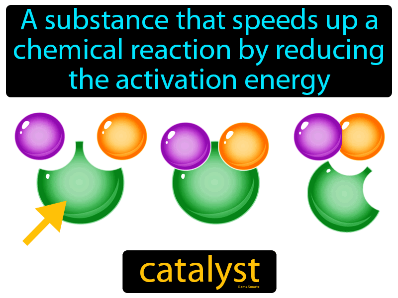 periodic table catalyst definition chemistry