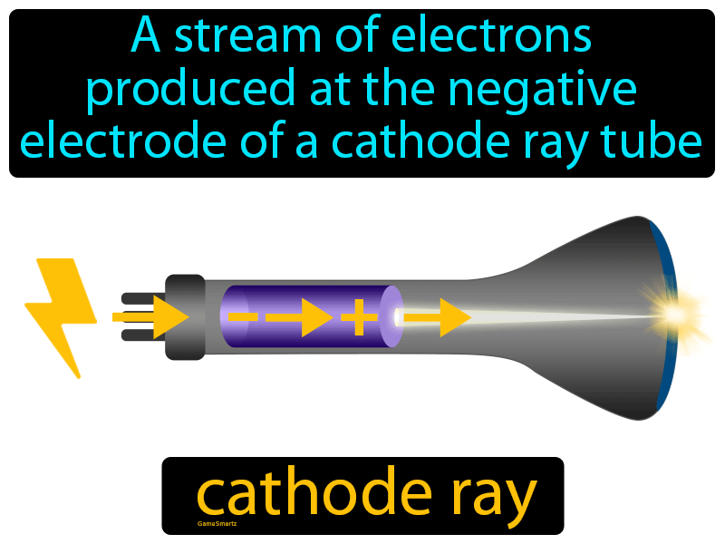 Cathode Ray Definition