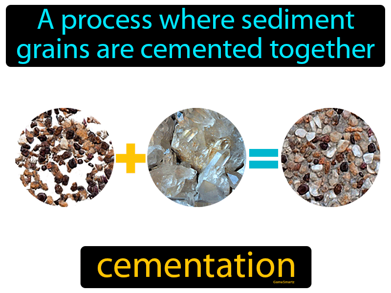 Cementation Definition
