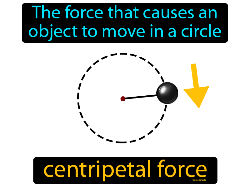 Centripetal Force Definition