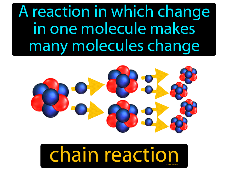 Chain Reaction Definition