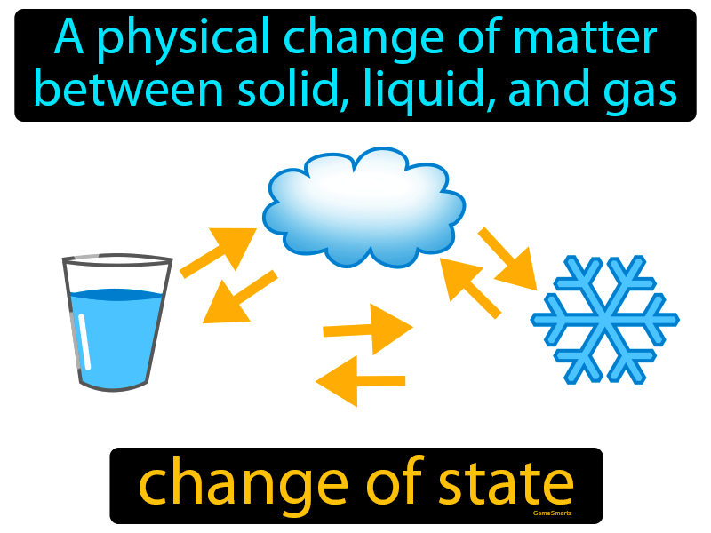 change-of-state-definition-easy-to-understand