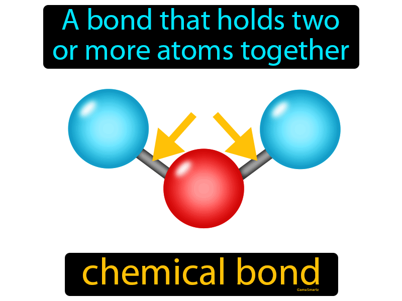 Chemical Bond - Easy Science