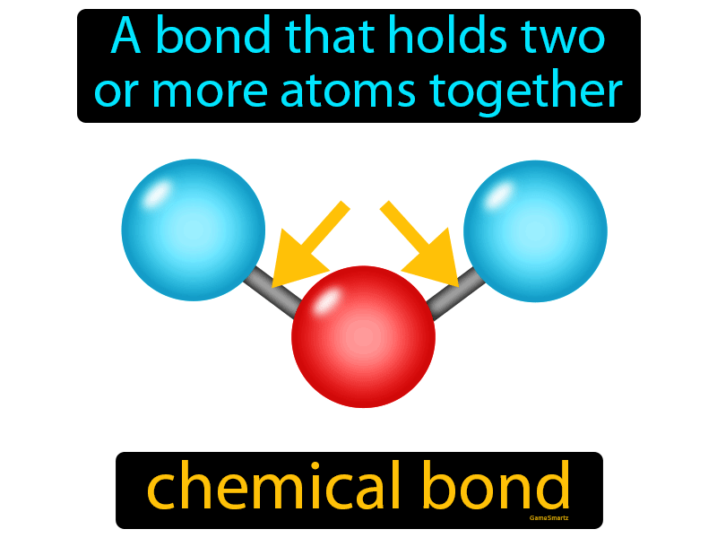 What Is Hydrogen Bond Science Definition