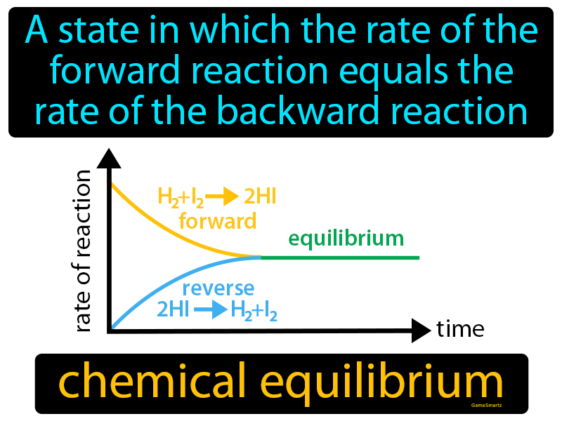 Chemical Equilibrium Definition