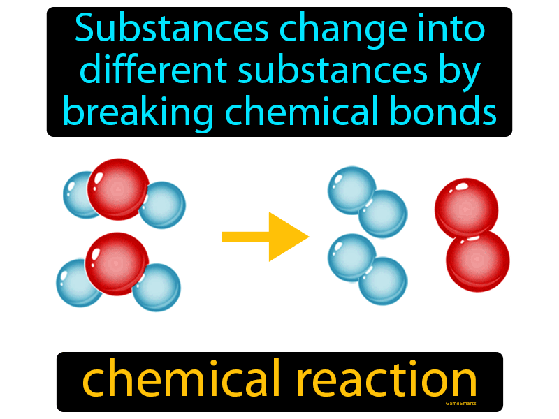 Chemical Reaction Definition