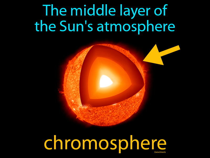 Chromosphere Definition