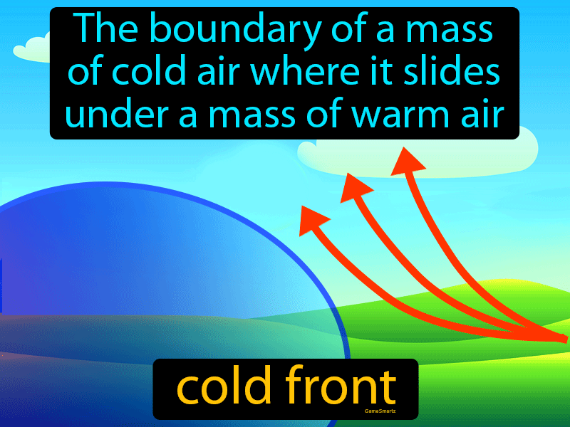 Cold Front Definition & Image