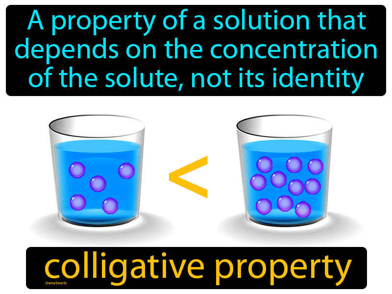 Colligative Property Definition