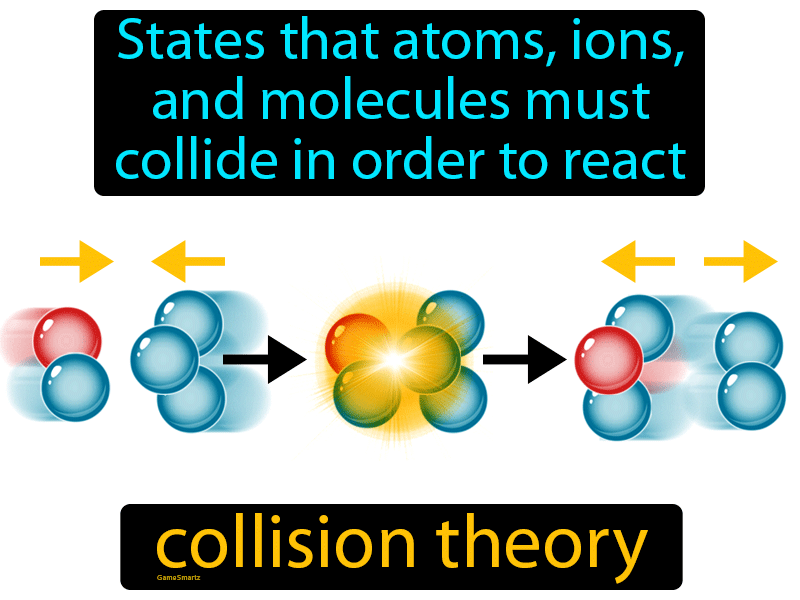 Collision Theory Definition Image GameSmartz