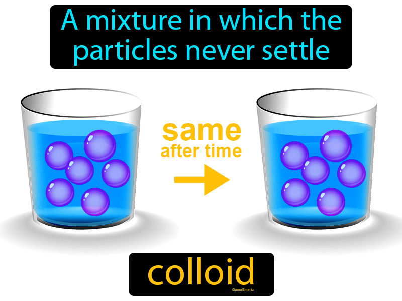 Colloid Definition & Image  GameSmartz