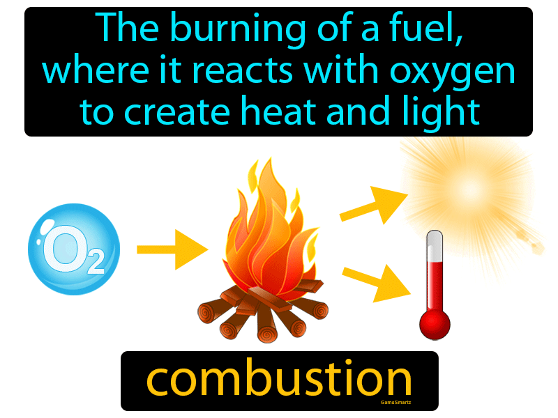 combustion-definition-image-gamesmartz