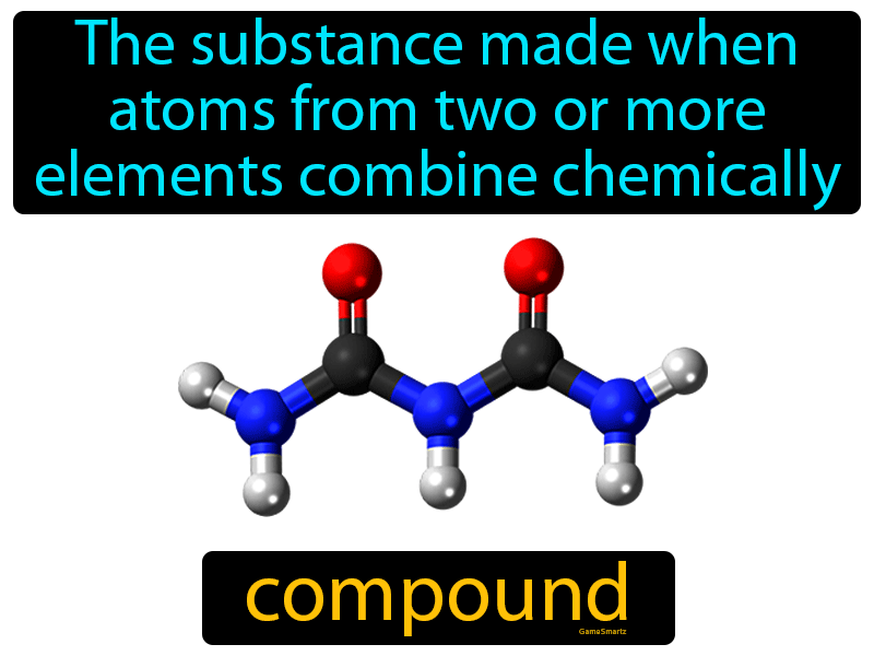 What Does Compound Equivalent Mean