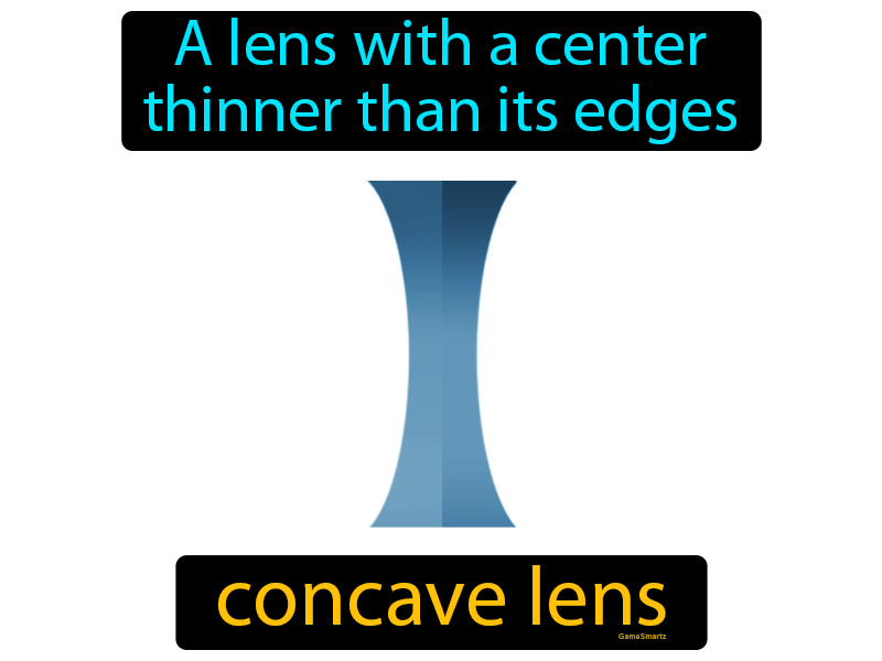 Concave Lens Definition