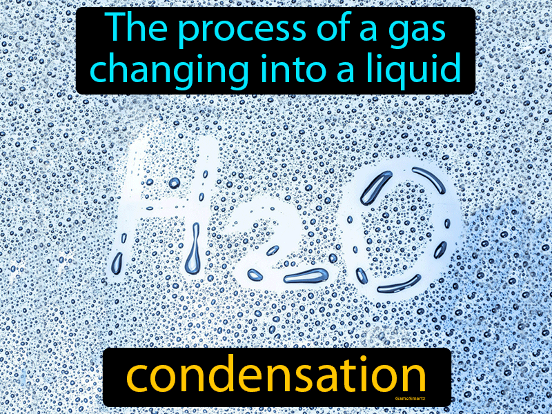 Condensation Definition Image GameSmartz