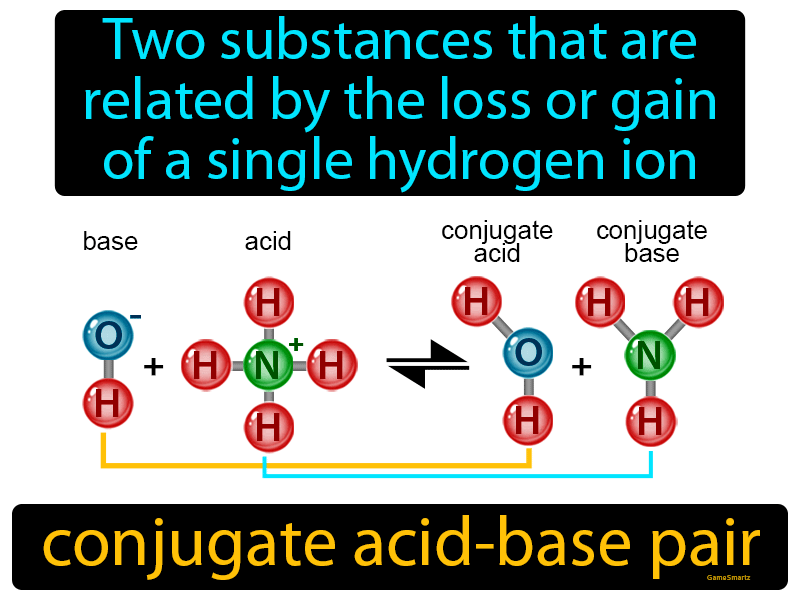 Conjugate Acid-base Pair Definition