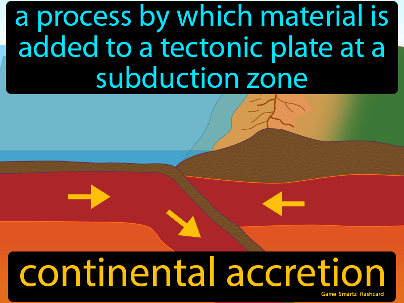 Continental Accretion Definition