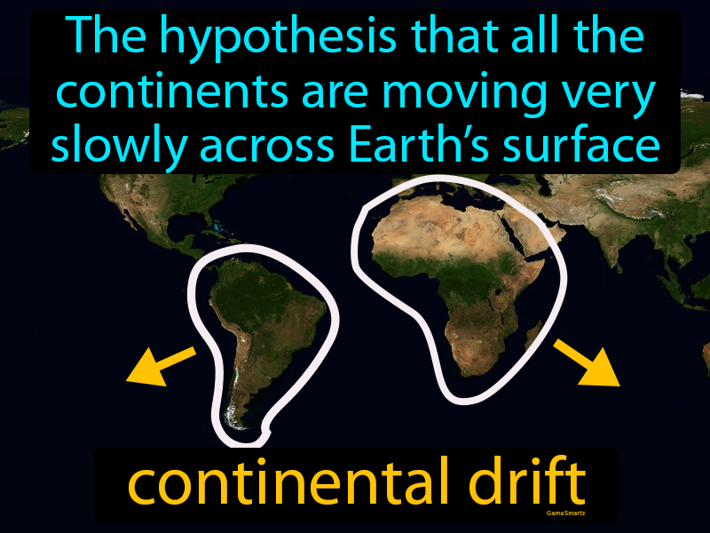 Continental Drift Definition