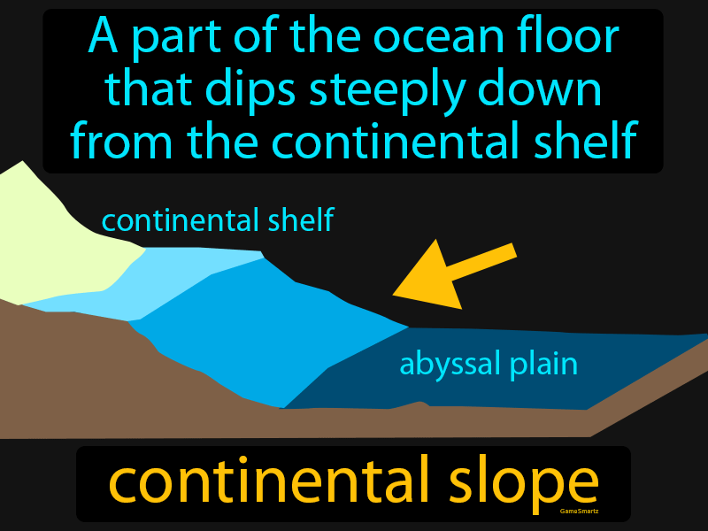 Continental Slope Definition